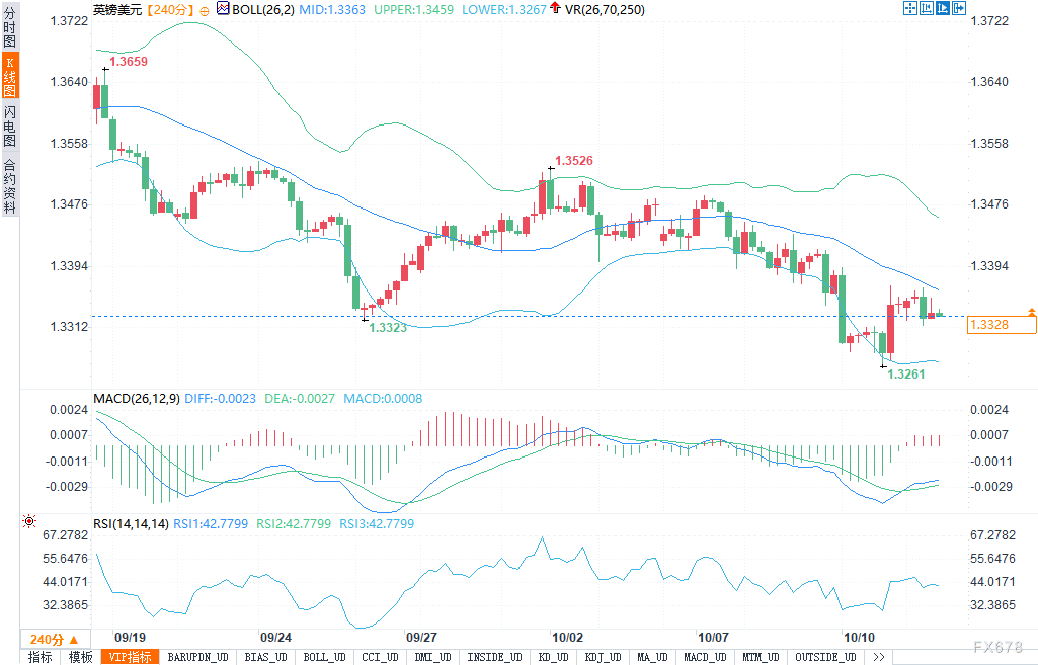 中轨未破，空头不散：英镑能否逃出夹击？(图2)