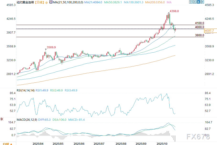黄金与白银迎来常规修正性反弹(图2)