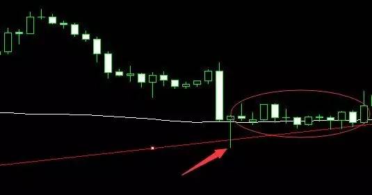 72周期均线，K线的空中加油机，趋势性行情的中枢线(图3)