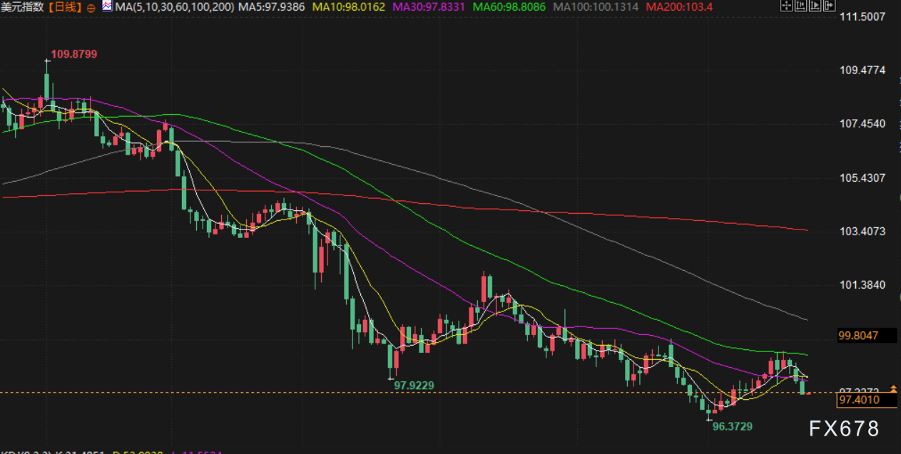 7月23日财经早餐：美欧达成贸易协议希望渺茫，金价刷新五周高位，特朗普称鲍威尔即将离任(图5)