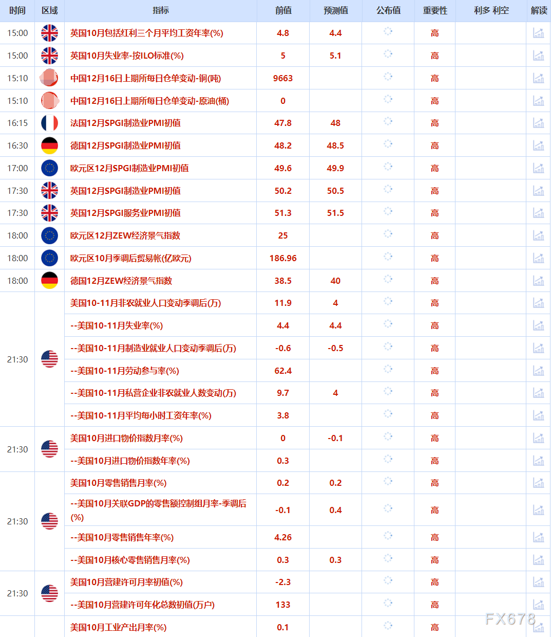 12月16日财经早餐：投资者获利了结限制金价涨幅，静待非农行情，供应过剩预期打压油价(图2)