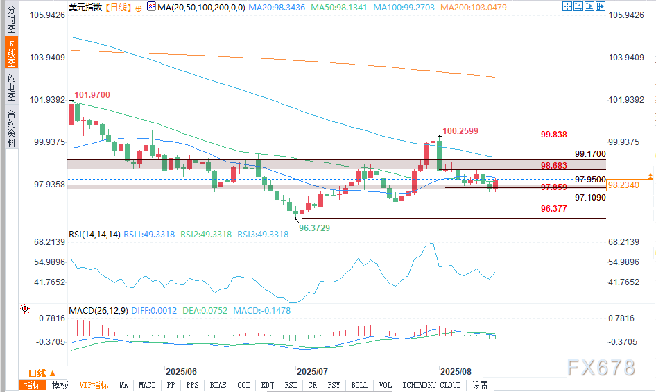美元展望:PPI数据超预期引发对美联储降息质疑,美元指数反弹(图2) 美元展望:PPI数据超预期引发对美联储降息质疑,美元指数反弹(图2)