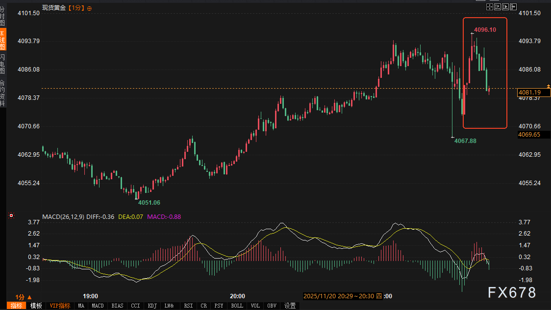 一份撕裂的9月非农：就业火热与失业率高企，如何绑架美联储？市场究竟在交易什么逻辑？(图3)