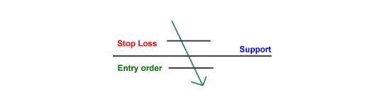 外汇入门5 - 如何在外汇市场里面利用趋势线进行交易？(图3)