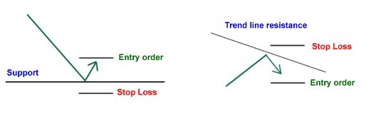 外汇入门5 - 如何在外汇市场里面利用趋势线进行交易？(图2)