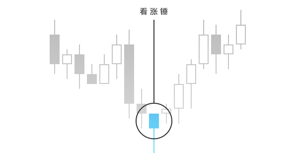 外汇技术分析简述(图7)