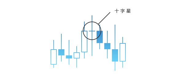 外汇技术分析简述(图6)
