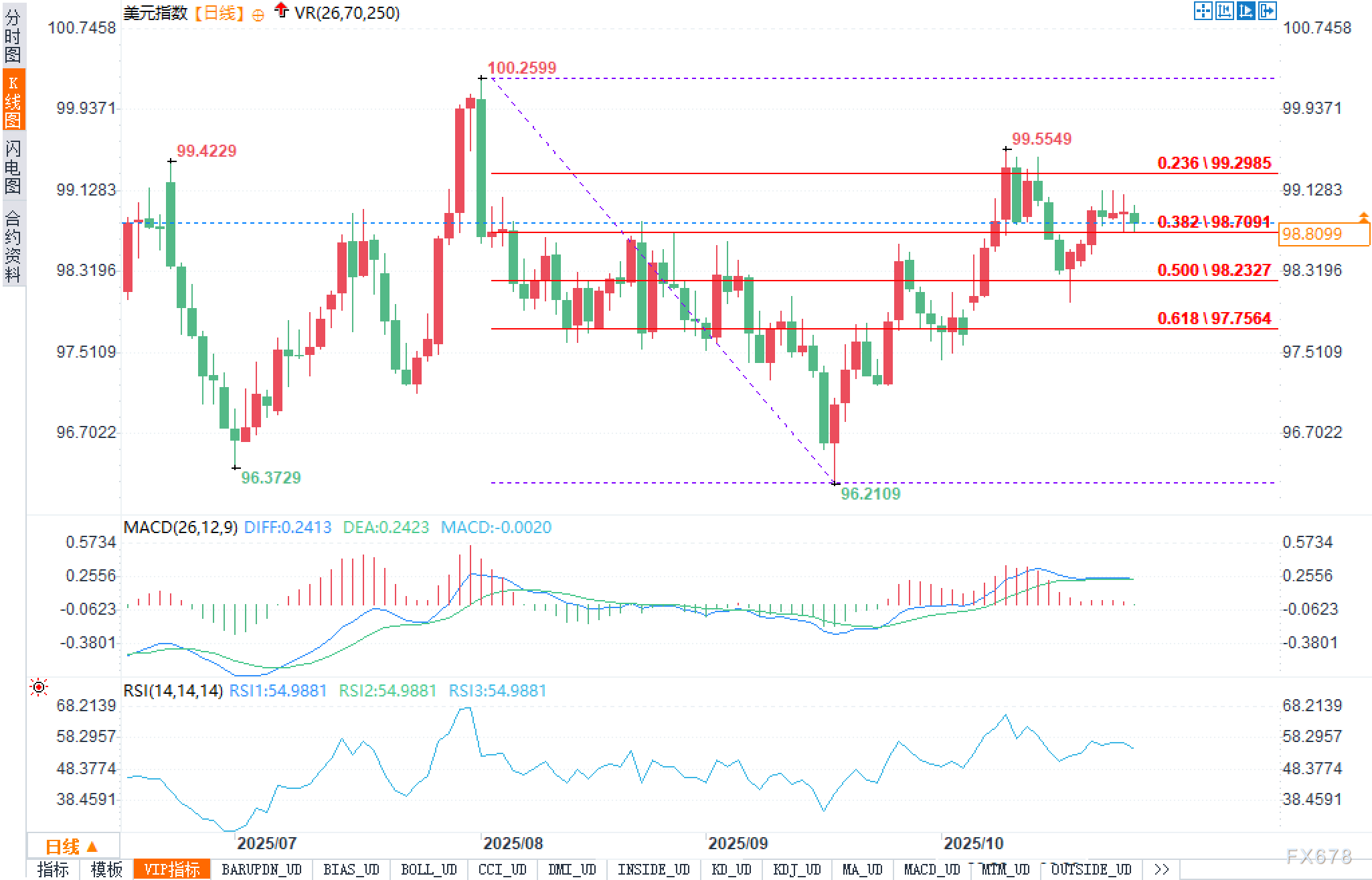 停摆越久，数据越盲：美元或成“无头苍蝇”乱撞99？(图2)