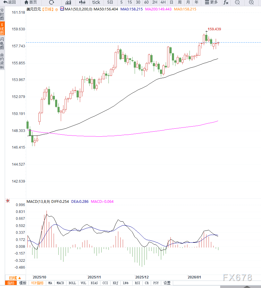 美元兑日元维持区间震荡,BOJ会议前市场谨慎观望(图2) 美元兑日元维持区间震荡,BOJ会议前市场谨慎观望(图2)