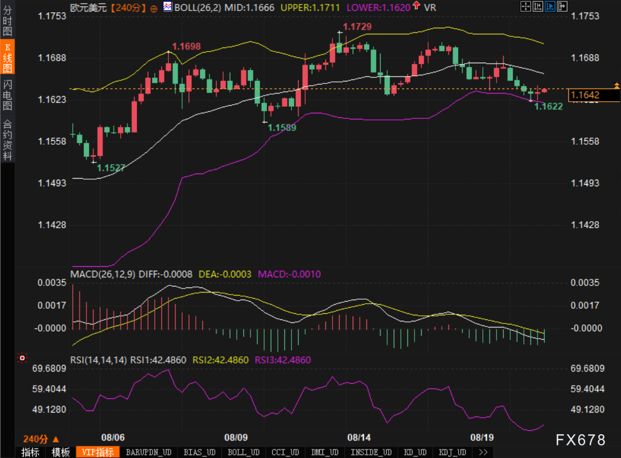 情绪与结构同向:欧元为何总在中轨下方打转(图2) 情绪与结构同向:欧元为何总在中轨下方打转(图2)