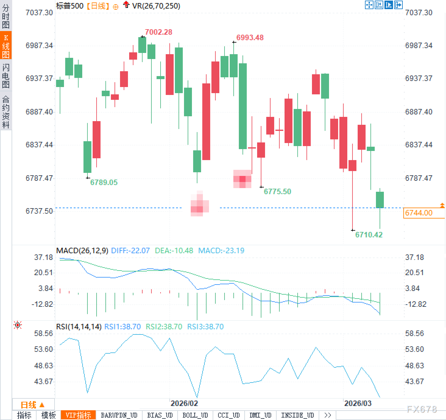 油价百元魔咒来袭:标普500破位后深渊重现?(图2) 油价百元魔咒来袭:标普500破位后深渊重现?(图2)