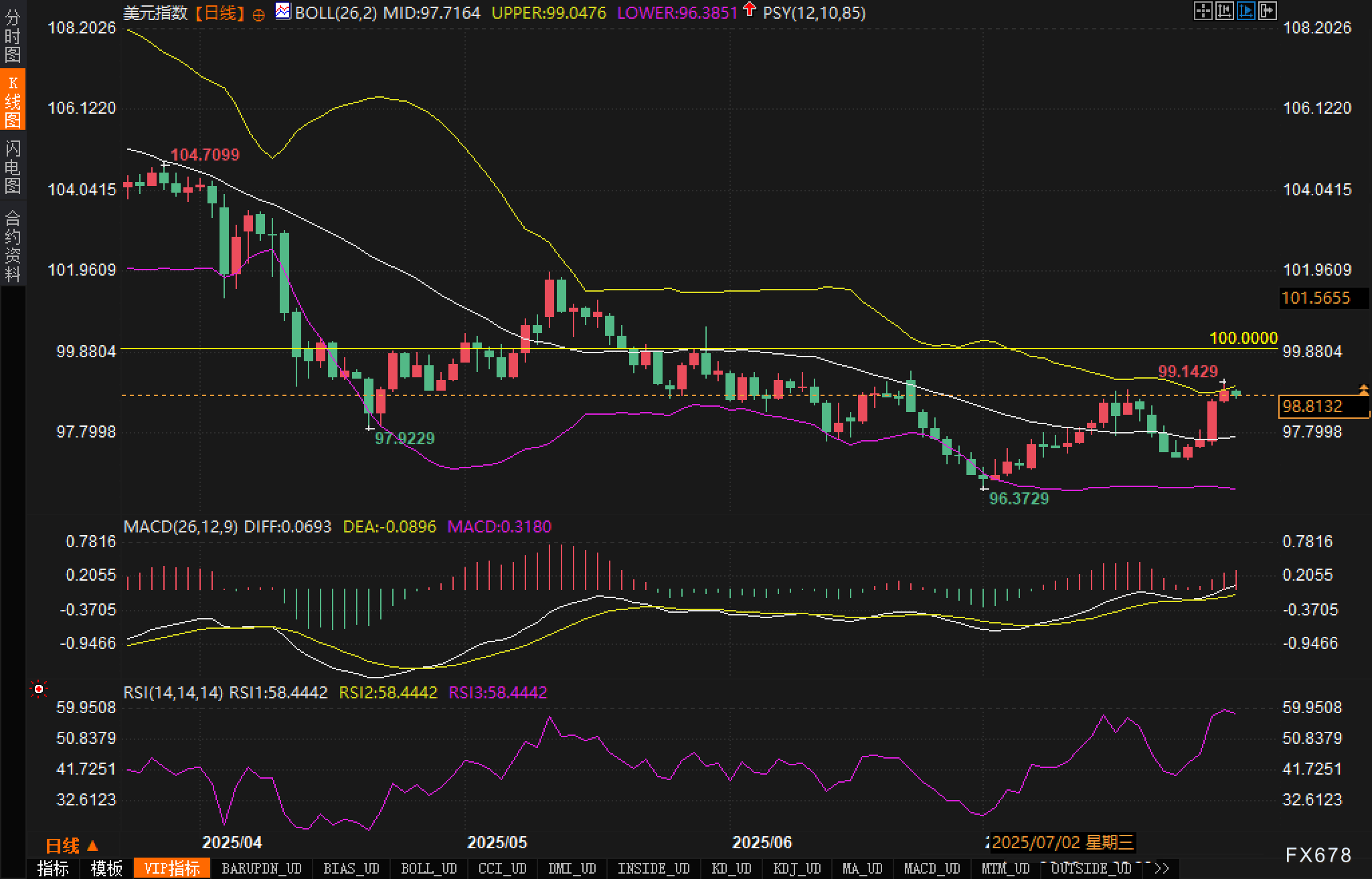 鲍威尔讲话成关键，美元方向即将揭晓(图2)