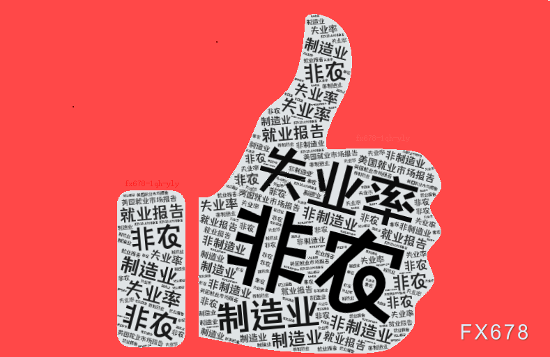 美国2月非农预期放缓 欧元兑美元或有反弹