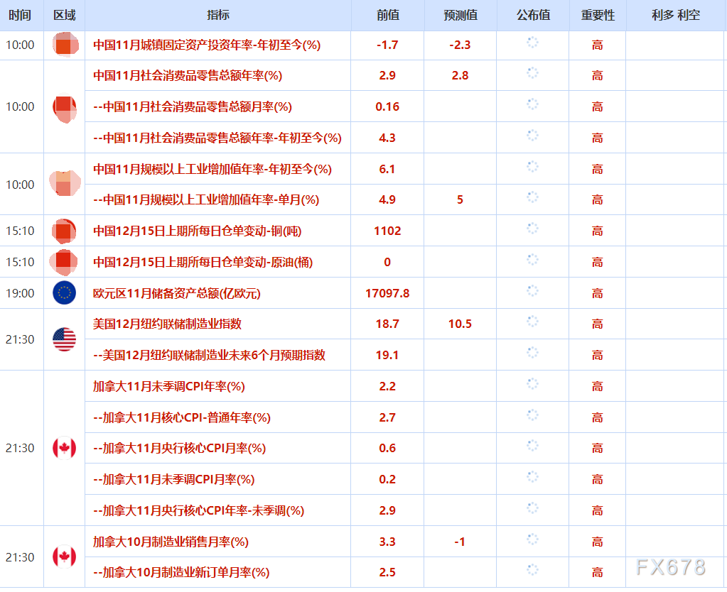 12月15日财经早餐:地缘风险支撑金价,GMI官网关注供需(图2) 12月15日财经早餐:地缘风险支撑金价,GMI官网关注供需(图2)